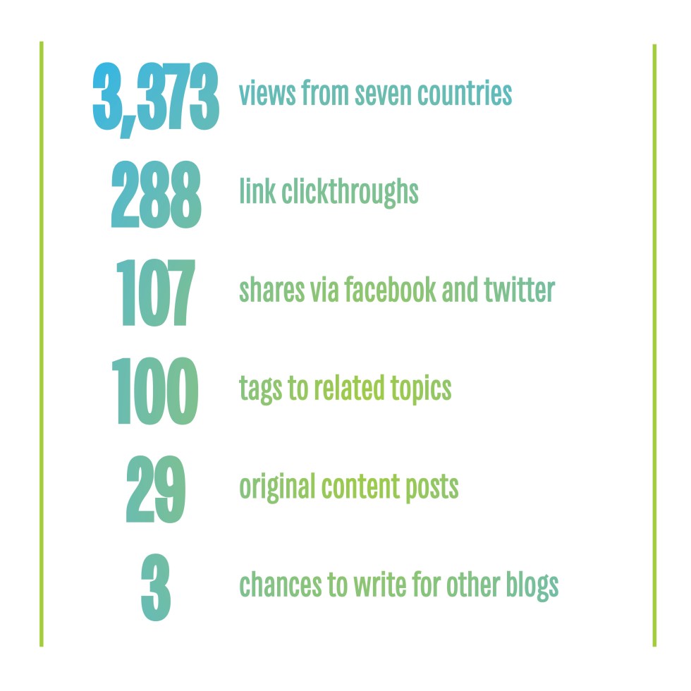 Year One Infographic